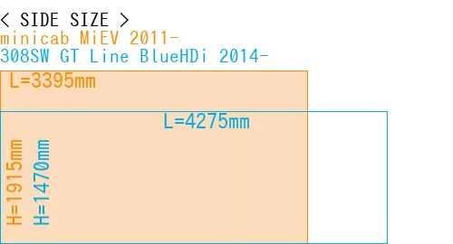 #minicab MiEV 2011- + 308SW GT Line BlueHDi 2014-